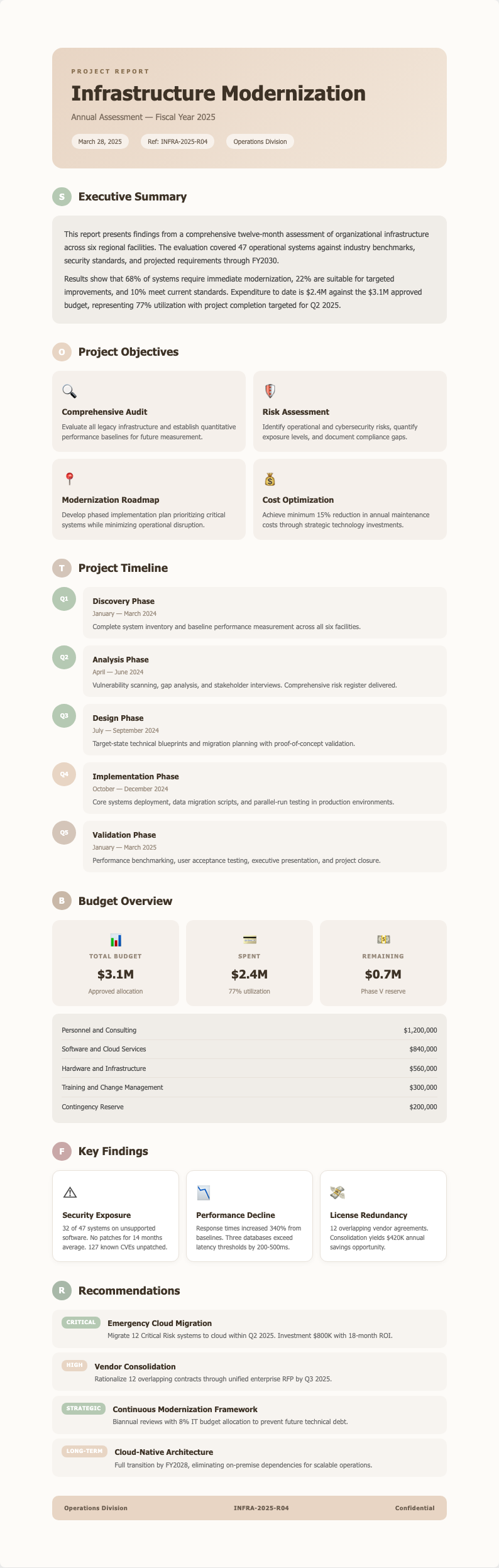 Soft organic project report